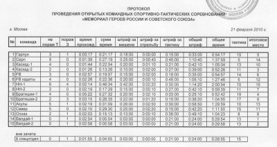 Протокол соревнований.jpg