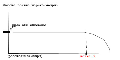 балисстическая траектория полета BB шара.jpg